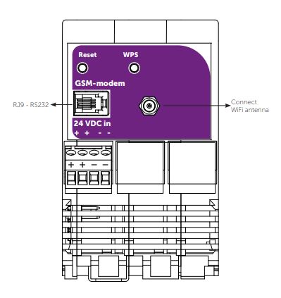 FX 3000 C Fidelix Documentation FX 3000 C Fidelix Documentation